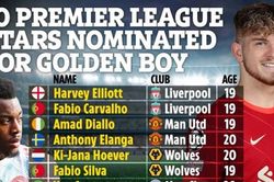 Hai sao trẻ MU lọt vào đề cử Golden Boy 2022