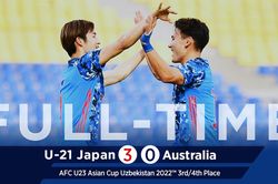 U23 Nhật Bản thắng áp đảo U23 Úc, giành hạng Ba giải U23 châu Á 2022