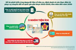 Vượt khó khăn, hướng tới quốc gia số trong tương lai
