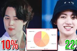 12 ca khúc K-pop năm 2022 được chia line 'thỏa mãn' lòng fan nhất
