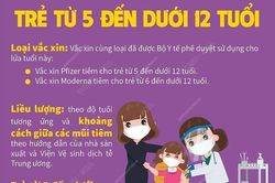 Hướng dẫn tiêm vaccine phòng COVID-19 cho trẻ từ 5 đến dưới 12 tuổi