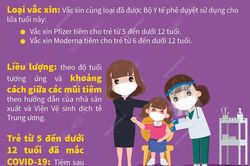Tiêm vaccine phòng COVID-19 cho trẻ từ 5 đến dưới 12 tuổi