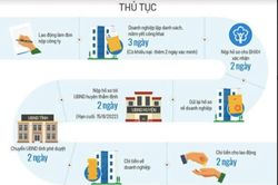 Hơn 400.000 người lao động nhận hỗ trợ thuê nhà trọ