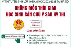 Tuyển sinh lớp 10 tại Hà Nội: Những mốc thời gian cần chú ý sau kỳ thi