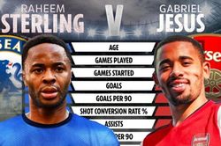 Raheem Sterling và Gabriel Jesus, ai 'ngon' hơn?