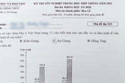 Đề thi chính thức môn Địa lý tốt nghiệp THPT 2022: Chỉ cần dùng Alat và khả năng suy luận...