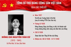 Những cống hiến to lớn của đồng chí Nguyễn Văn Cừ với sự nghiệp cách mạng của Đảng và dân tộc