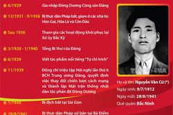 Tổng Bí thư Nguyễn Văn Cừ - Nhà lãnh đạo xuất sắc, người có tầm nhìn chiến lược