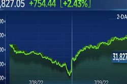 Chứng khoán Mỹ: Giới đầu tư ồ ạt mua vào, Dow Jones vọt hơn 750 điểm