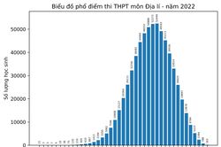 Phổ điểm môn Địa lý thi tốt nghiệp THPT 2022