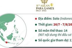 Đội Indonesia đặt mục tiêu nhất toàn đoàn ASEAN Para Games - APG 11
