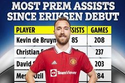 Eriksen kiến tạo chỉ kém De Bruyne ở Ngoại hạng Anh
