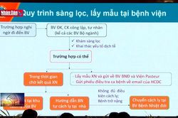 Thủ tướng yêu cầu phòng, chống Đậu mùa khỉ 'sớm một bước, cao hơn một mức'