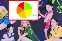 Cách chia line trong 'Ready For Love' của Blackpink và loạt ca khúc K-pop 'hot' nhất tháng 7