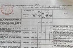 Quảng Bình: Chậm thu hồi đất dành cho tái định cư Cao tốc Bắc - Nam