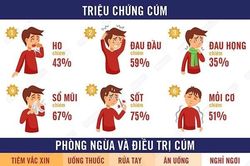 Bộ Y tế: Triệu chứng cúm mùa rất dễ nhầm lẫn, 5 khuyến cáo phòng bệnh cần chú ý