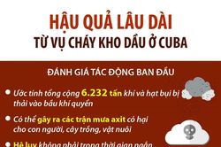 Hậu quả lâu dài từ vụ cháy kho dầu lớn nhất ở Cuba