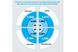 Bài cuối: Nâng cao đời sống, phát triển kinh tế - xã hội