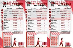 Dạo quanh thị trường ngày 17-8-2022