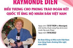 Raymonde Dien - biểu tượng cho phong trào đoàn kết quốc tế ủng hộ nhân dân Việt Nam