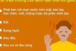 Những điều cần biết về bệnh đậu mùa khỉ
