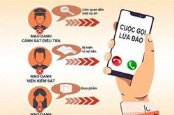 Nghe điện thoại của 'công an dỏm', một phụ nữ bị lừa 200 triệu đồng
