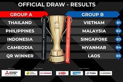 Kết quả bốc thăm AFF Cup 2022: ĐT Việt Nam nằm ở bảng 'dễ thở' so với Thái Lan