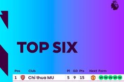 Thắng Arsenal, fan Manchester United tự tin 'gáy' vang trời