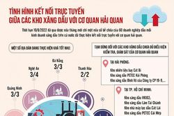 Kết nối kho xăng dầu với cơ quan hải quan: Bước tiến minh bạch hóa, song còn chưa thống nhất cách làm