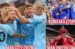 Vượt MU và Chelsea, Man City sở hữu đội hình đắt giá nhất thế giới