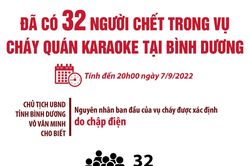 Đã có 32 người chết trong vụ cháy quán Karaoke tại Bình Dương
