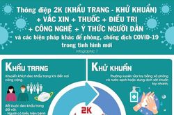 Bộ Y tế ra thông điệp mới về phòng Covid-19 khi dịch bệnh đang phức tạp trở lại