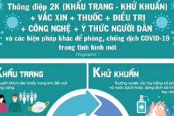 Bộ Y tế đưa ra thông điệp mới 2K: Khẩu trang và Khử khuẩn