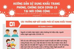 Cần biết: Những đối tượng và địa điểm bắt buộc phải đeo khẩu trang