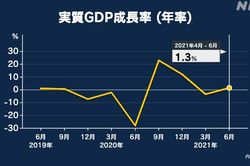 Nhật Bản: GDP tiếp tục tăng trưởng