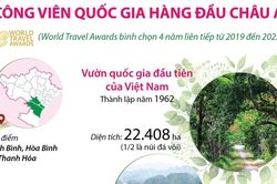 Vườn quốc gia Cúc Phương được vinh danh là 'Công viên quốc gia hàng đầu châu Á'