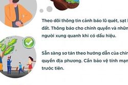 Cảnh báo mưa lũ, sạt lở đất và biện pháp phòng tránh