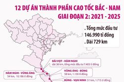 Bộ trưởng và Chủ tịch tỉnh được giao chỉ định thầu các dự án đường bộ cao tốc