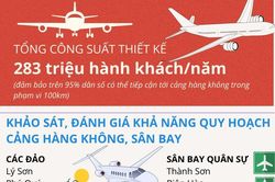 Giai đoạn 2021-2030 hệ thống hàng không đáp ứng 283 triệu hành khách