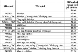 Điểm chuẩn Trường Đại học Khoa học Tự nhiên TP. Hồ Chí Minh từ 17-28,2 điểm