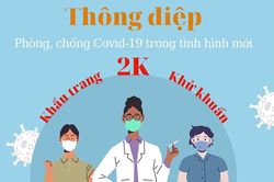 Thông điệp phòng, chống Covid-19 trong tình hình mới