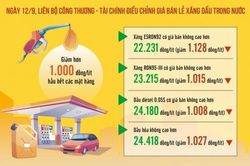 Thị trường xăng dầu: Nguồn cung không thiếu, vì sao doanh nghiệp vẫn bán cầm chừng?