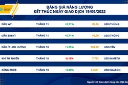 Thị trường hàng hóa diễn biến thận trọng chờ xu hướng mới