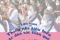 Liên hoan thiếu nhi tiêu biểu các dân tộc toàn quốc