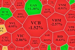 Chứng khoán toàn cầu rực lửa sau thông điệp 'rắn' của FED, VN-Index thủng mốc 1.200
