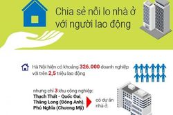 Hà Nội: Chia sẻ nỗi lo nhà ở với người lao động