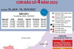 Đường đi của bão số 4-Noru mạnh cấp 13, giật cấp 16