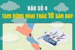 Bão số 4-Noru: Tạm dừng khai thác 10 sân bay