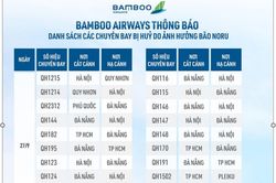 Các hãng hàng không điều chỉnh kế hoạch khai thác do ảnh hưởng của bão Noru