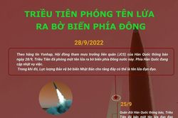 Triều Tiên phóng tên lửa ra bờ biển phía Đông